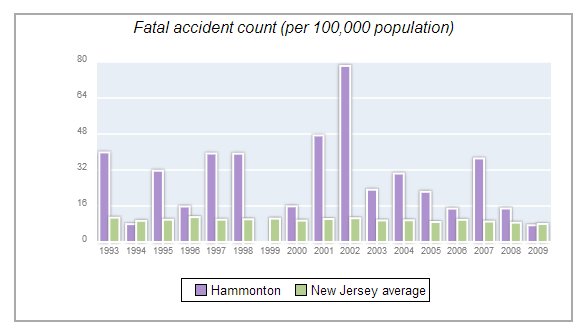 Hammonton, NJ Car Accident Lawyer hammonton - Hammonton, NJ Car Accident Lawyer